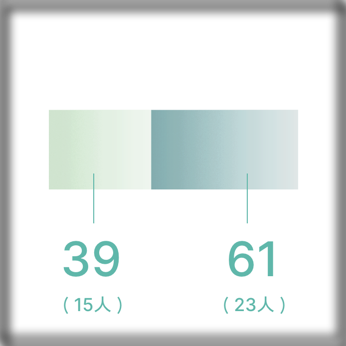 データで見るエヌエス工業