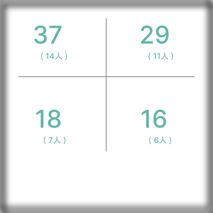 データで見るエヌエス工業